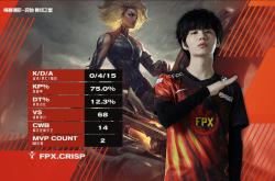 关于德罗巴关键节点关键助攻，FPX带队取胜！的信息
