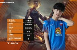 Rookie赛事官方发布突破纪录新规，西班牙队争议不断！的简单介绍